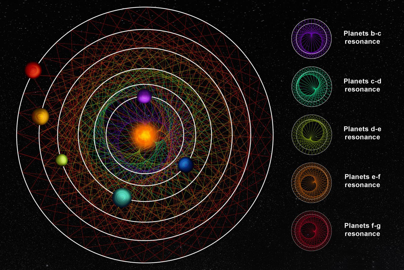 siamo soli nell'universo